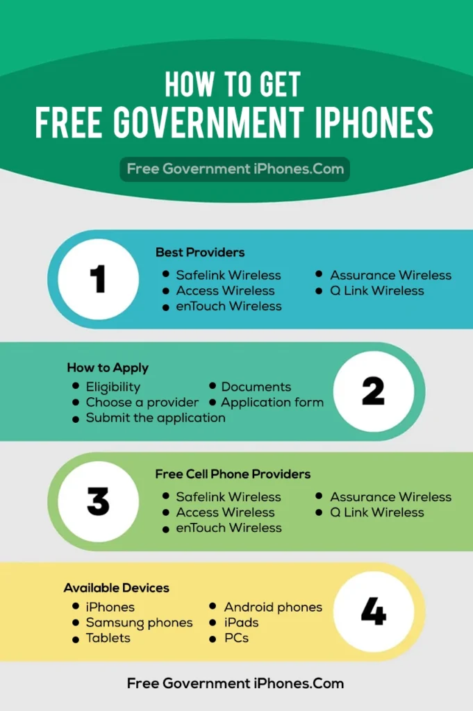 Free Government iPhones Infographic